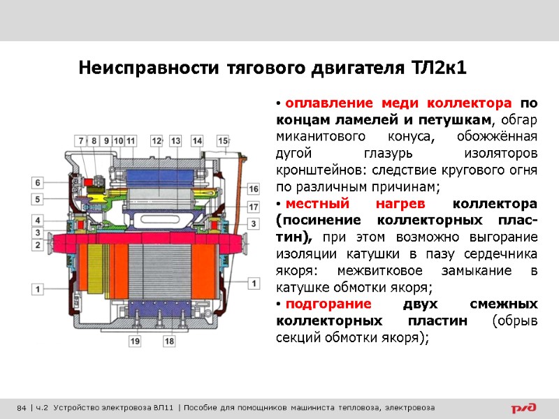 оплавление меди коллектора по концам ламелей и петушкам, обгар миканитового конуса, обожжённая дугой глазурь